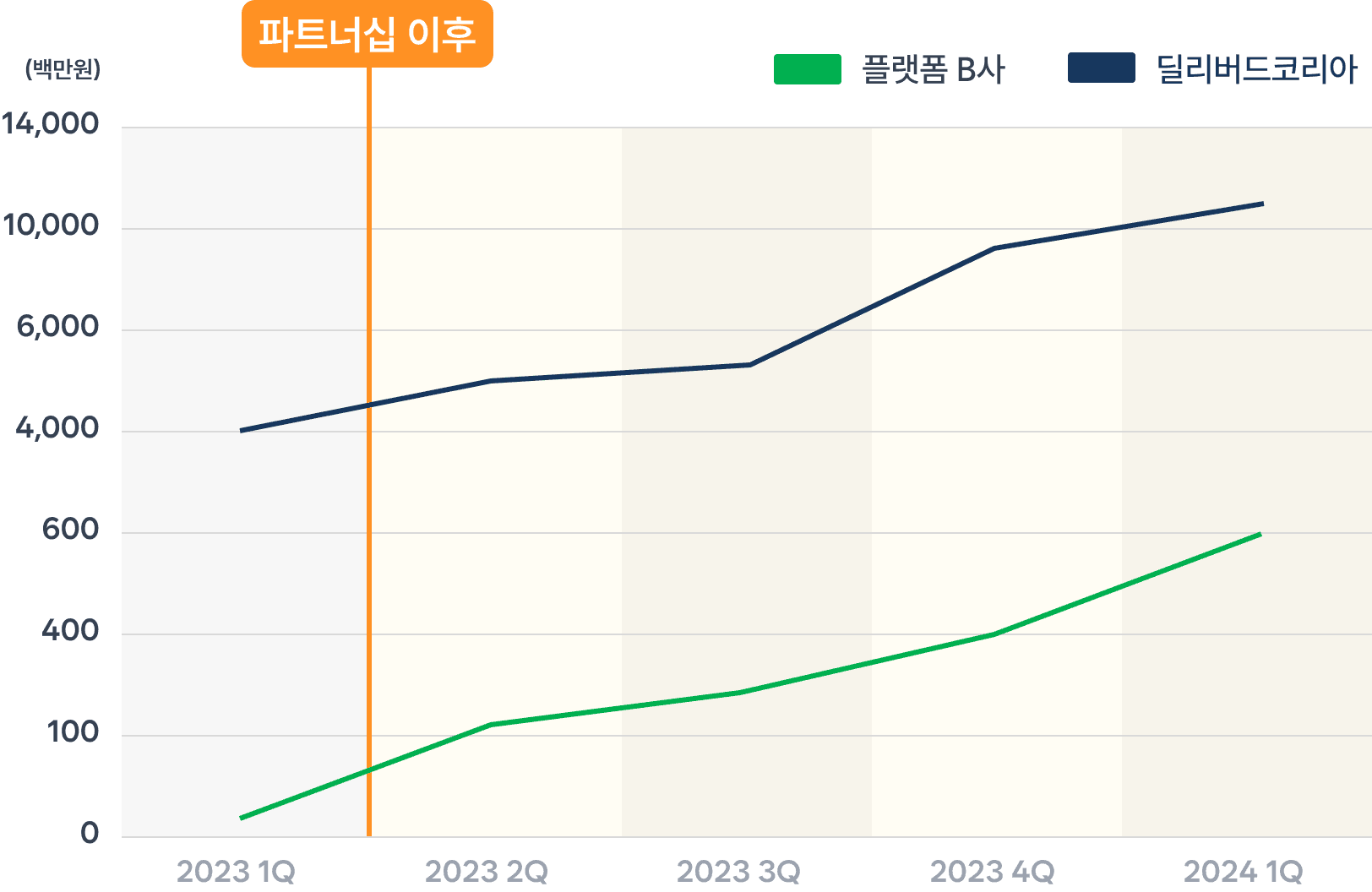 그래프